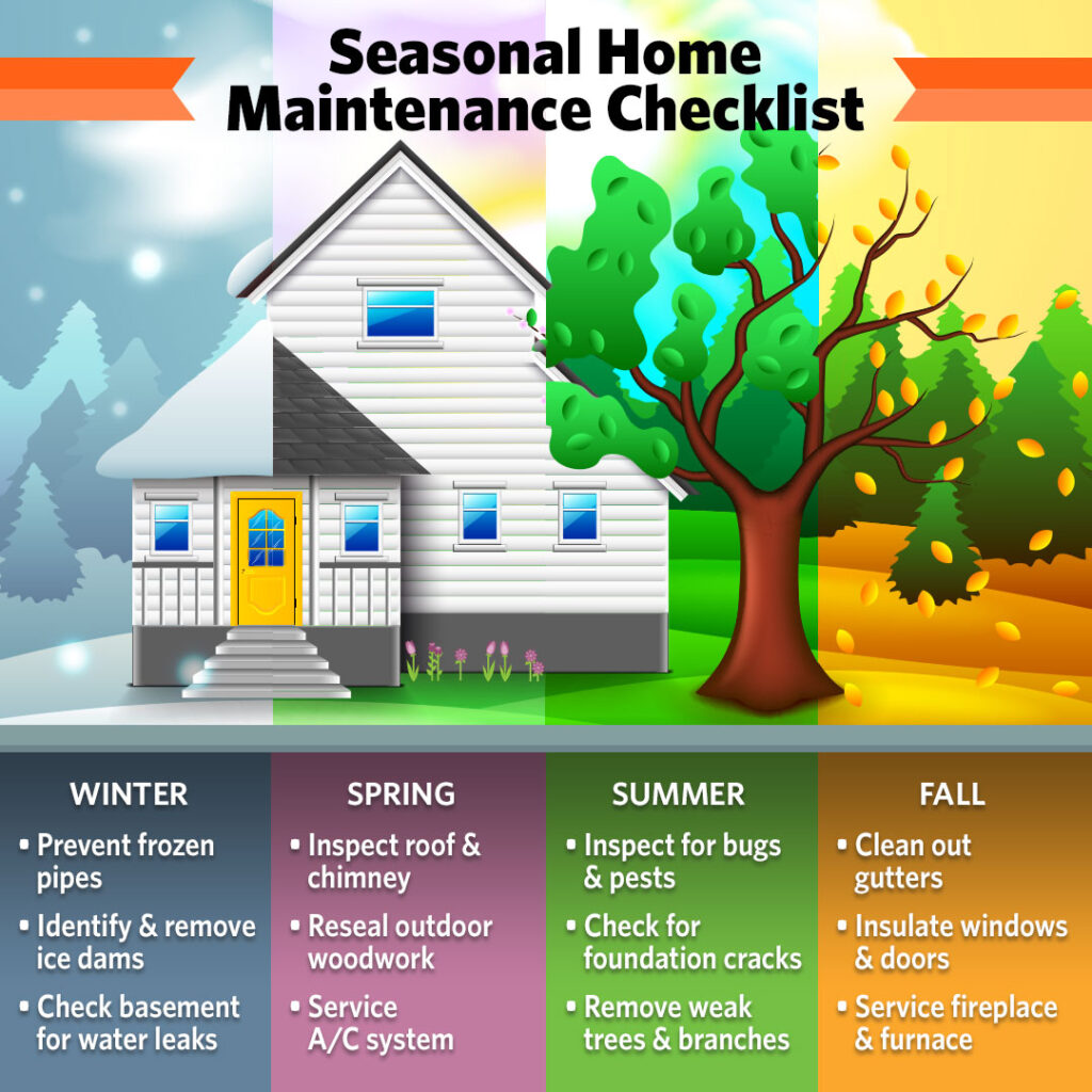 Seasonal home maintenance cape town