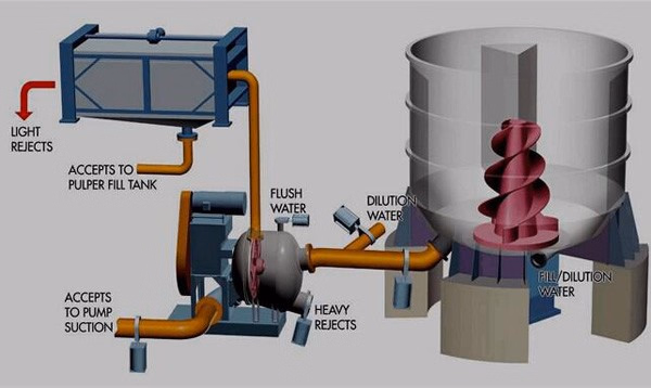 Hydrapulpers and fibre separation systems