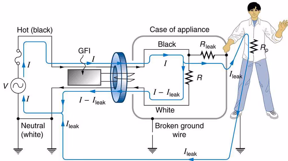 Electrical Safety Systems in Commercial and Industrial Facilities