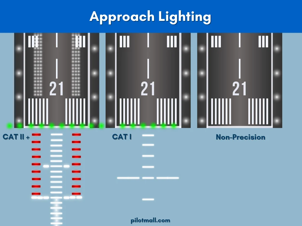airport runway lighting systems