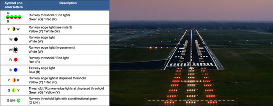 airport runway lighting systems